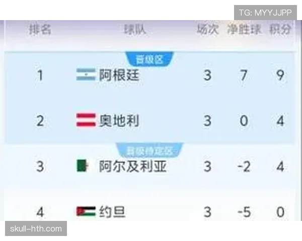 阿尔及利亚队排名:位列J组第三仍进入淘汰赛 阿尔及利亚队排名:位列J组第三仍进入淘汰赛